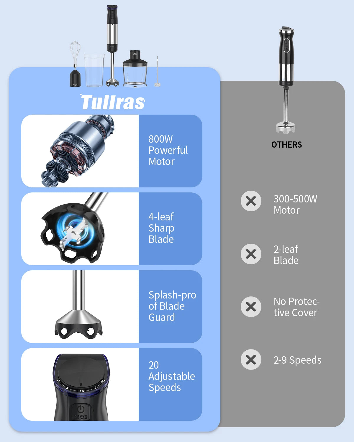 ZHIYU 1000W Immersion Handheld Blender 5 In 1 Kitchen