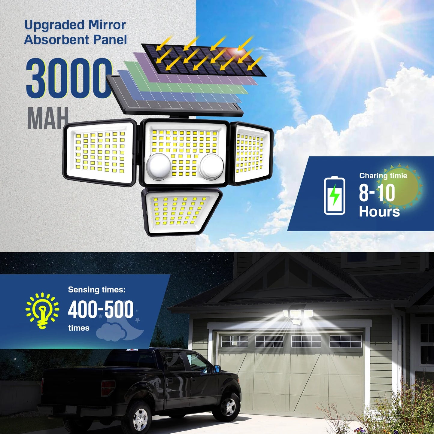 Solar Outdoor Motion Sensor Lights 3000LM 188 LED Flood Security Lights for Backyard Patio